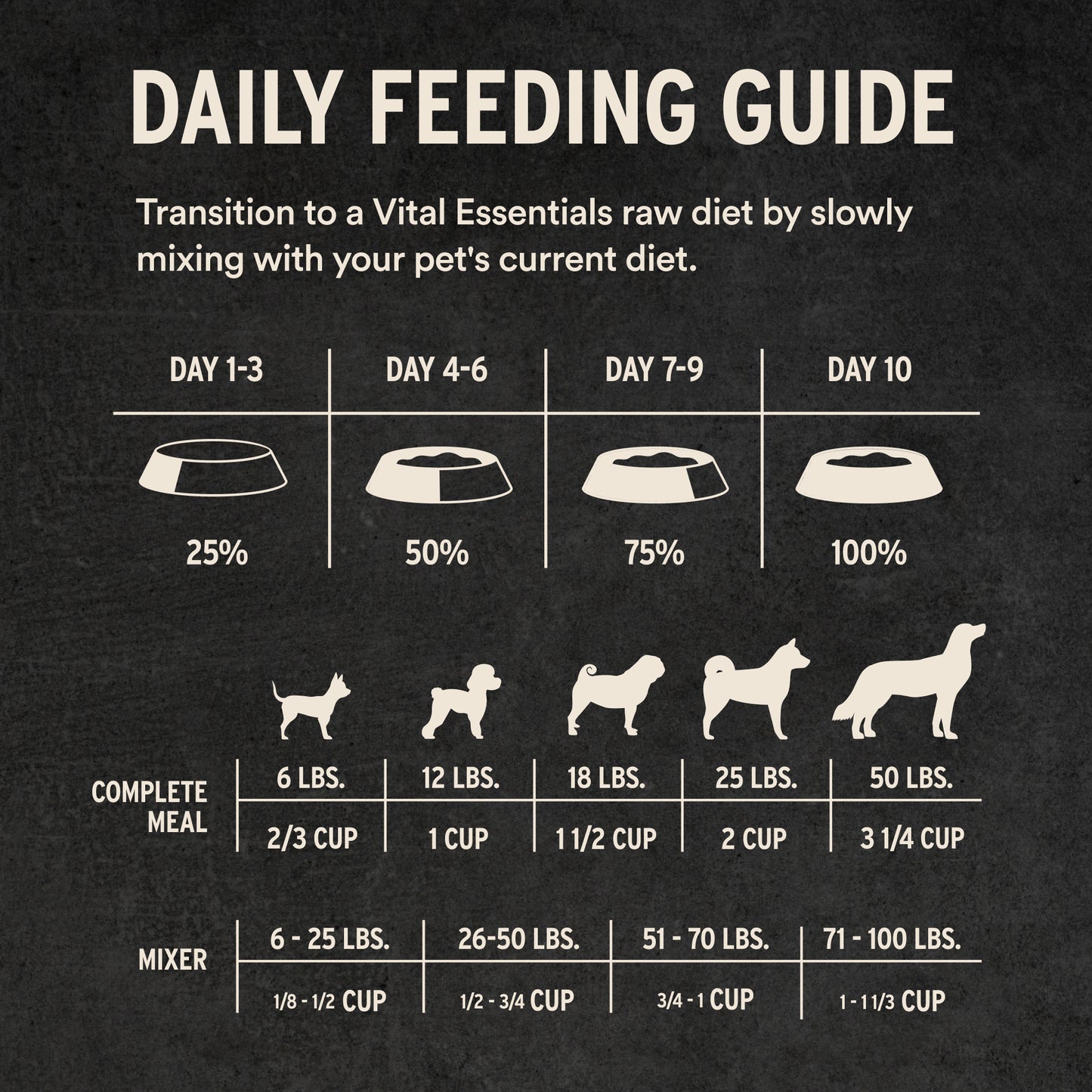 Beef mini nibs daily feeding guide for dogs by weight