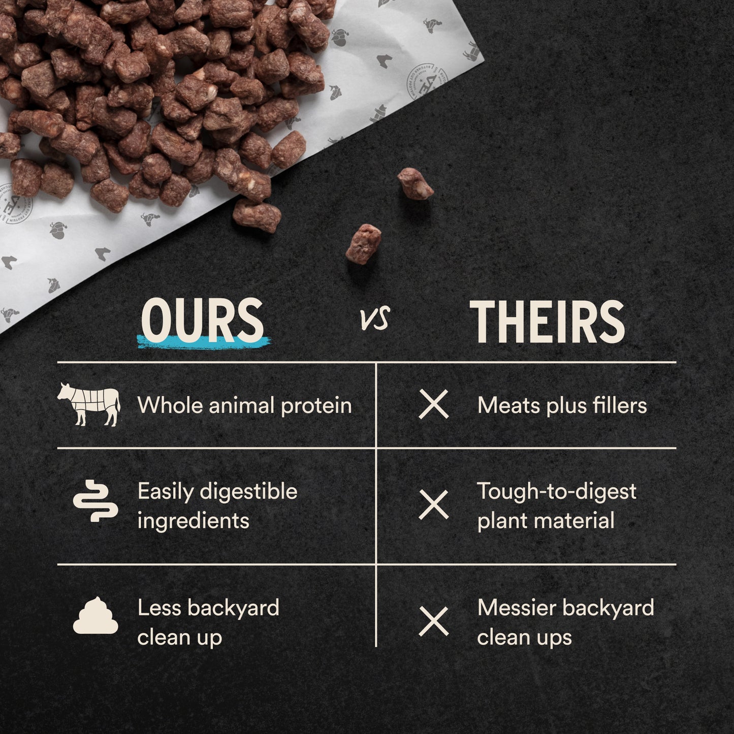 Ours vs theirs comparison chart highlighting whole animal protein and digestible ingredients