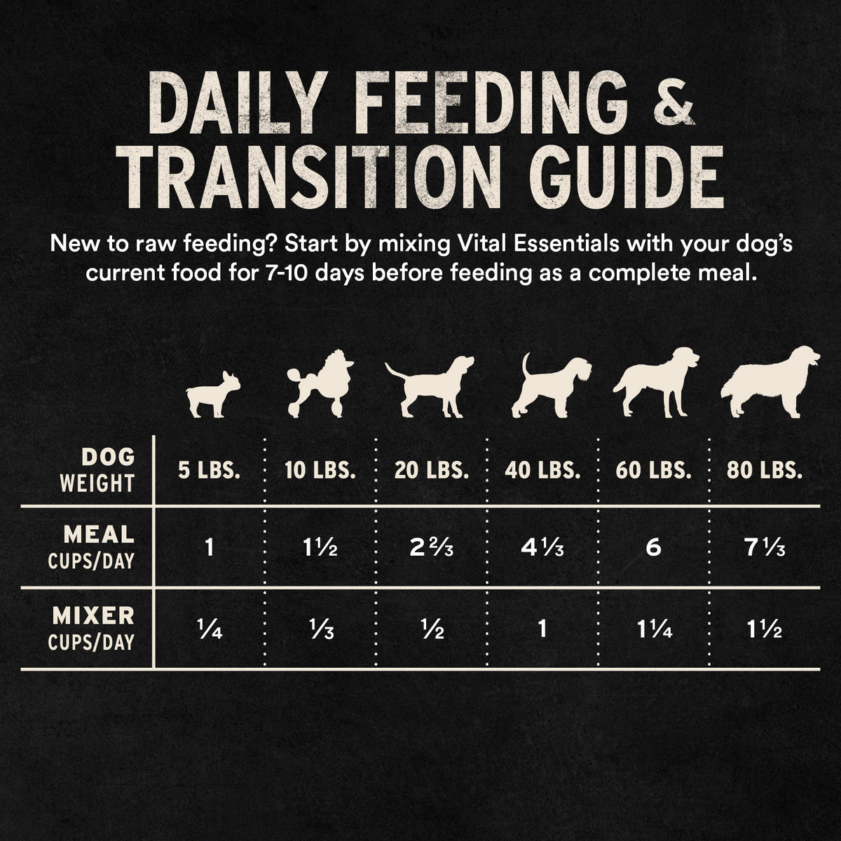 Freeze-Dried Pork Entree & Mixer Dog Food Soft Nibs