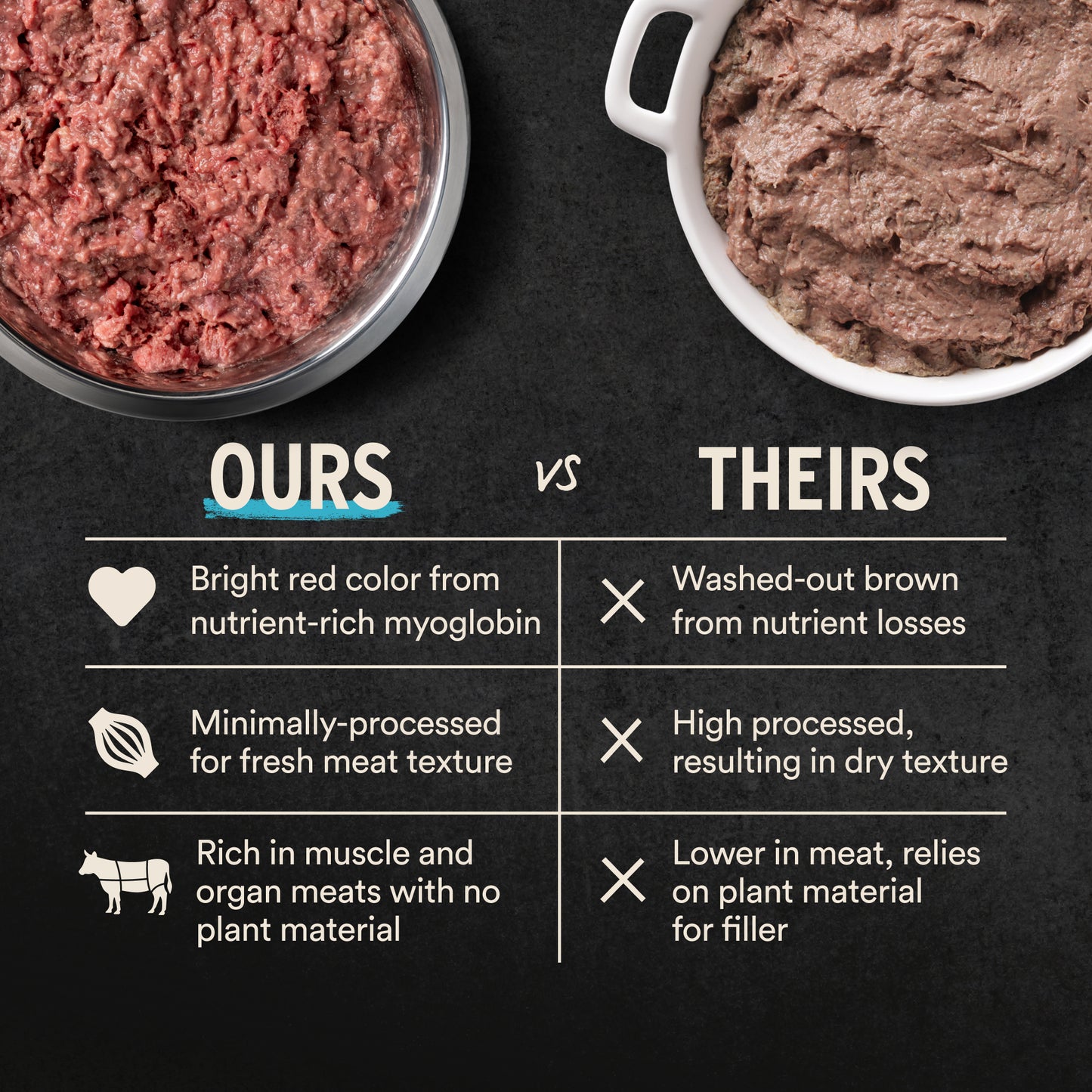 Ours vs theirs raw pet food quality comparison
