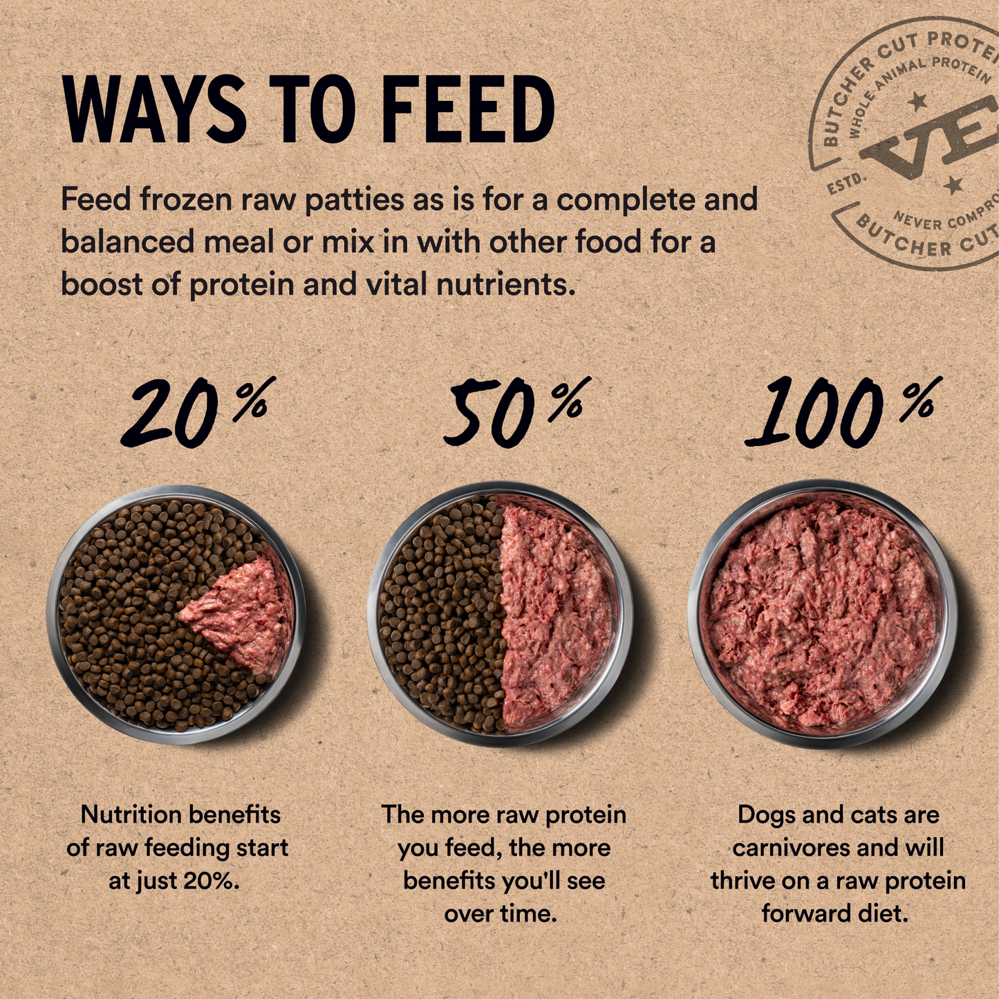 Ways to feed frozen raw patties feeding ratio options