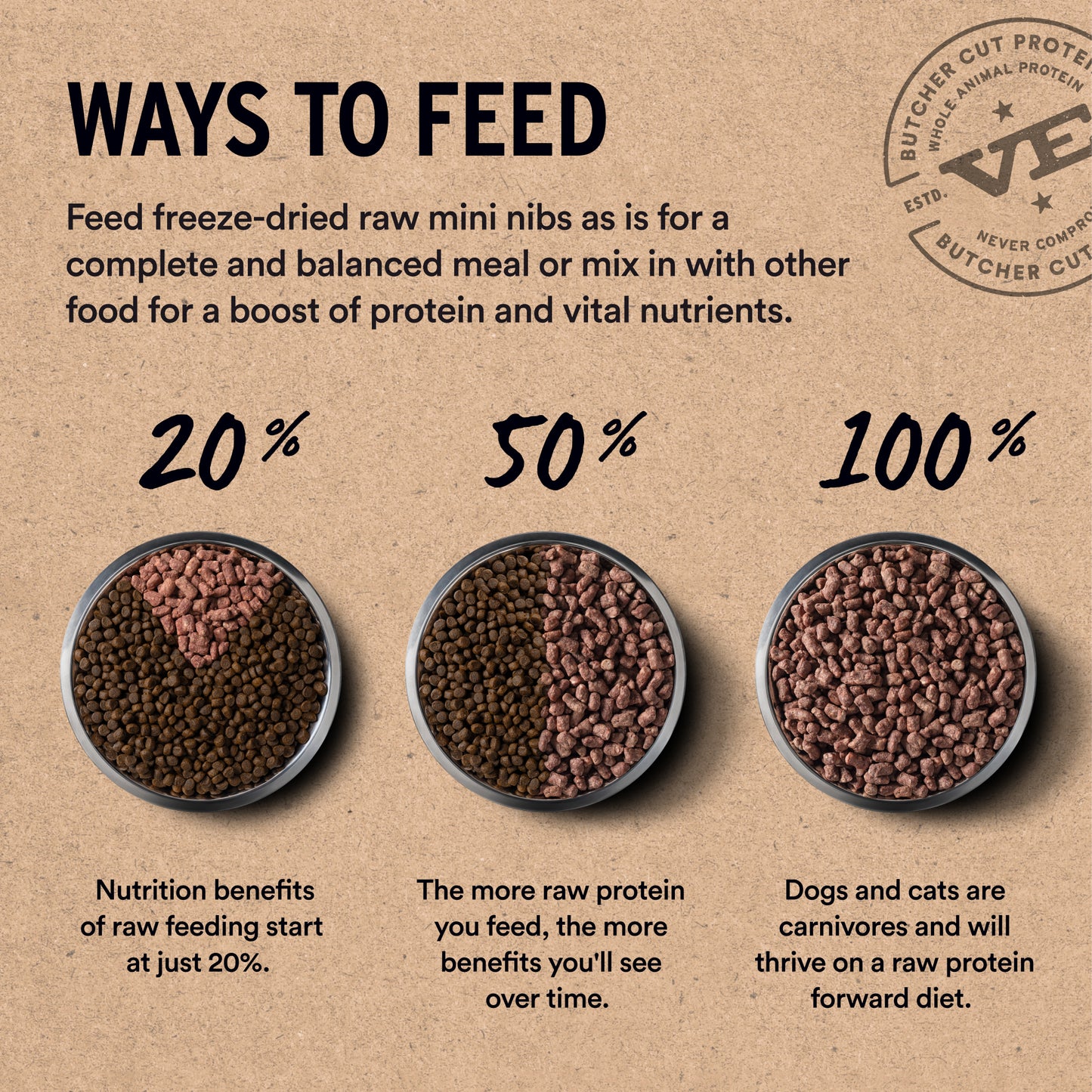 Ways to feed freeze-dried mini nibs: 20% as topper, 50% mixed meal, or 100% complete raw diet in three bowls
