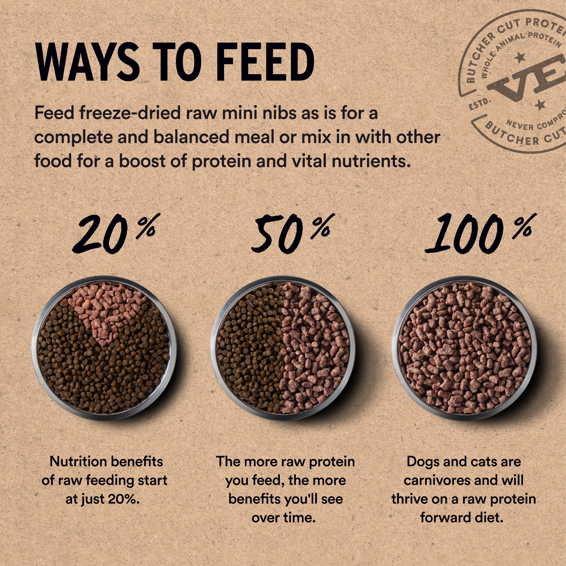 Ways to feed freeze-dried mini nibs: 20% as topper, 50% mixed meal, or 100% complete raw diet in three bowls