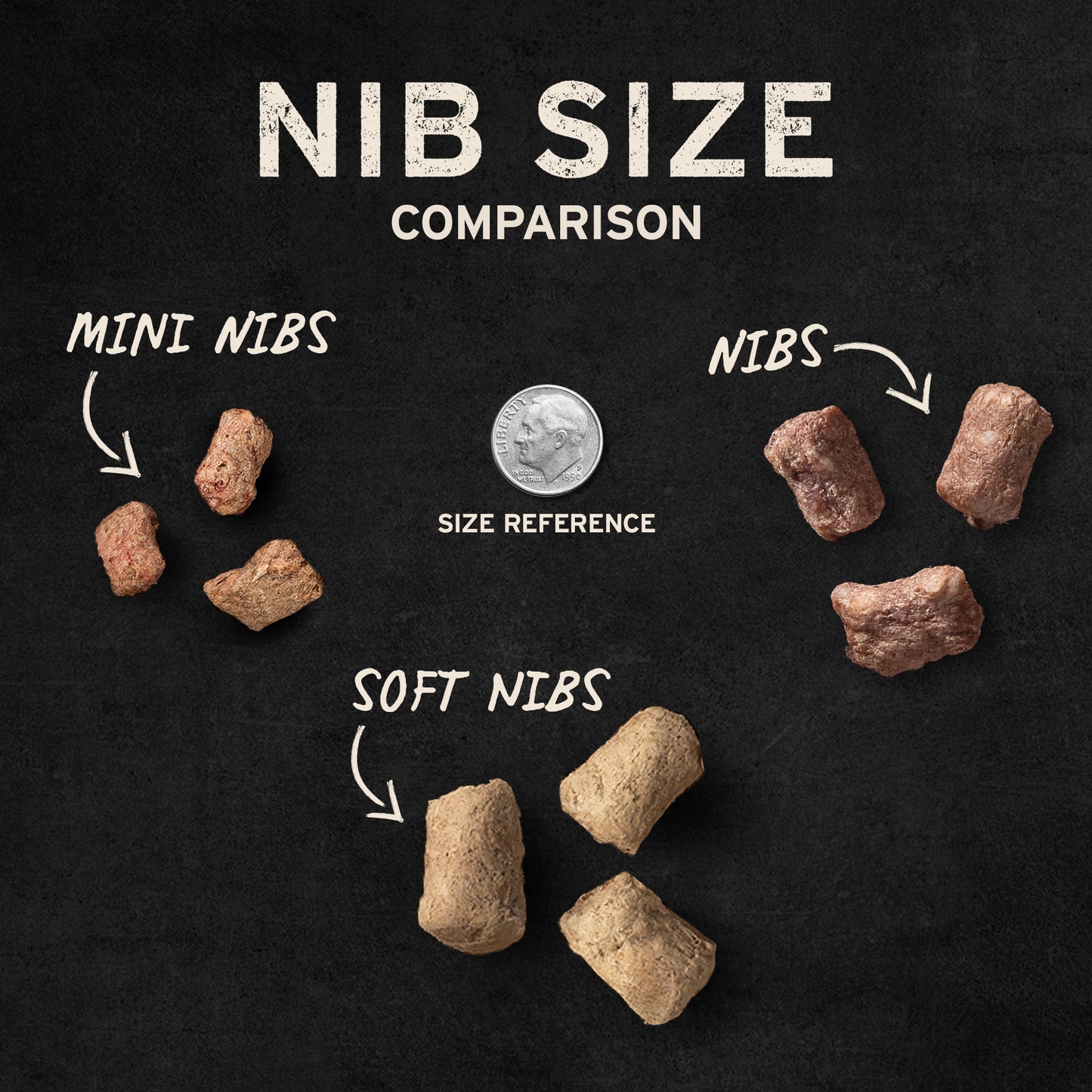 Nib size comparison for dogs showing Mini Nibs, Nibs and Soft Nibs next to a dime