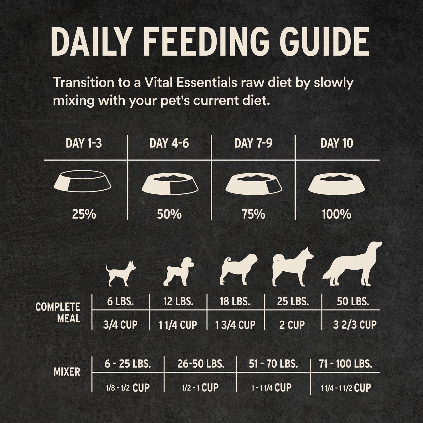 Daily Feeding Guidelines