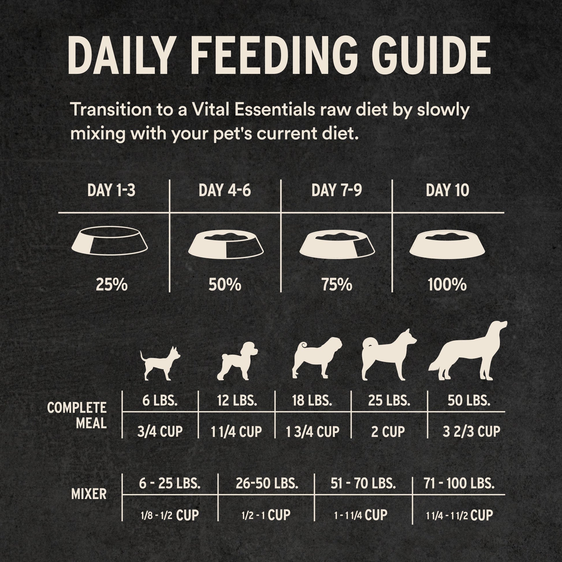 Daily Feeding Guidelines