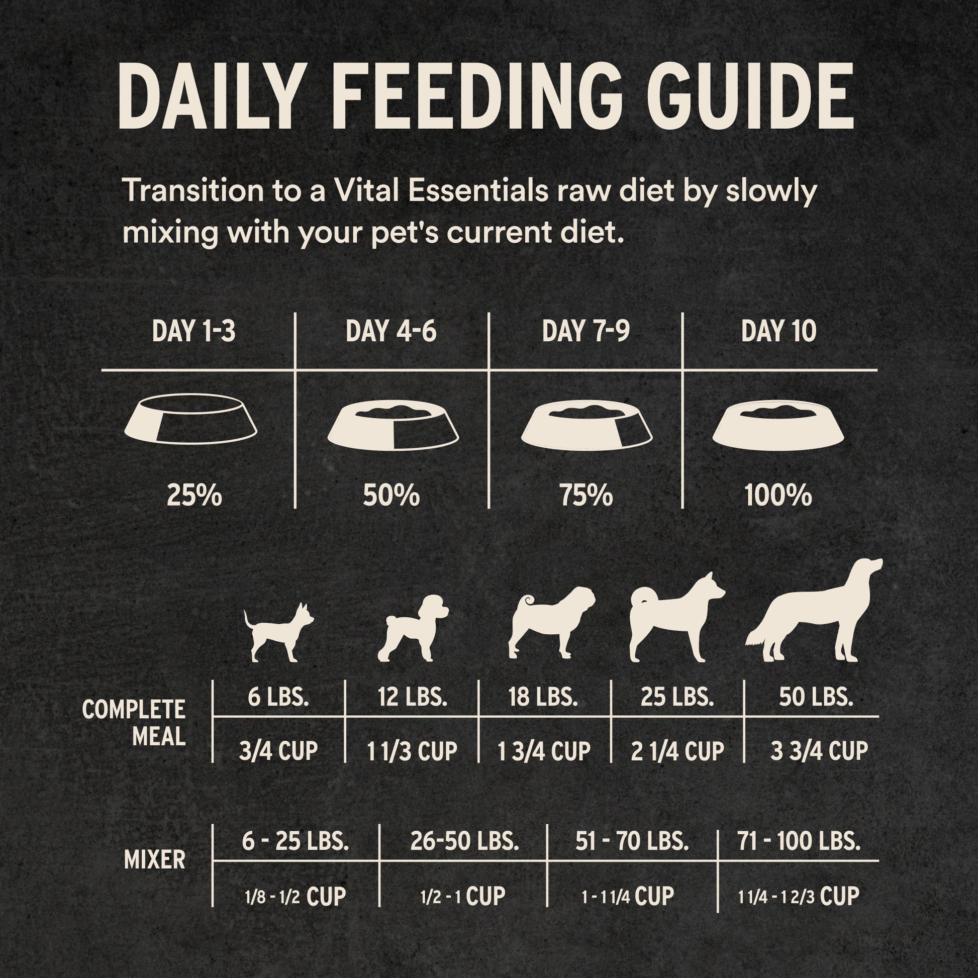 Daily Feeding Guidelines