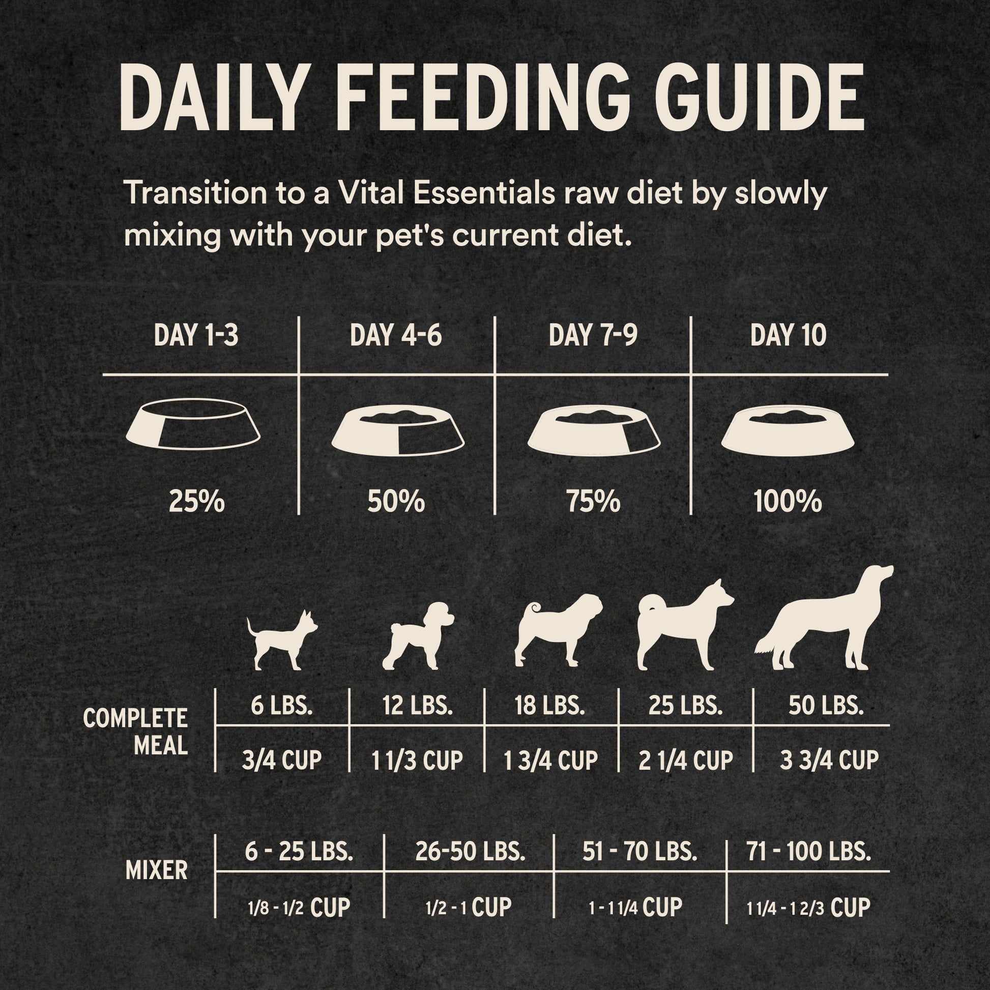 Daily Feeding Guidelines