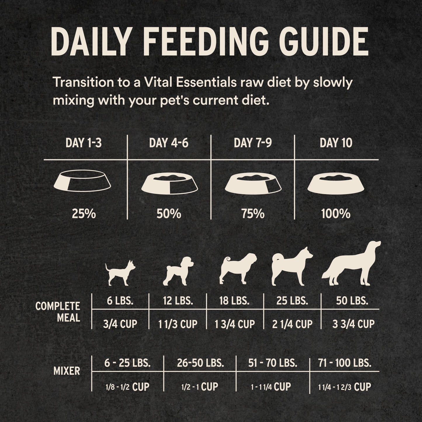 Daily Feeding Guidelines